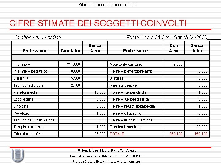 Riforma delle professioni intellettuali CIFRE STIMATE DEI SOGGETTI COINVOLTI In attesa di un ordine