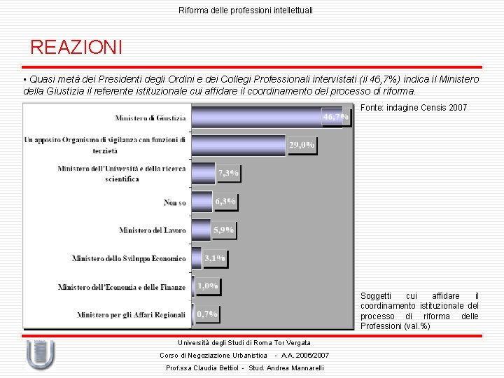 Riforma delle professioni intellettuali REAZIONI • Quasi metà dei Presidenti degli Ordini e dei