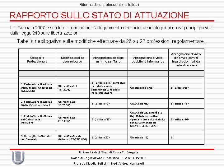 Riforma delle professioni intellettuali RAPPORTO SULLO STATO DI ATTUAZIONE Il 1 Gennaio 2007 è