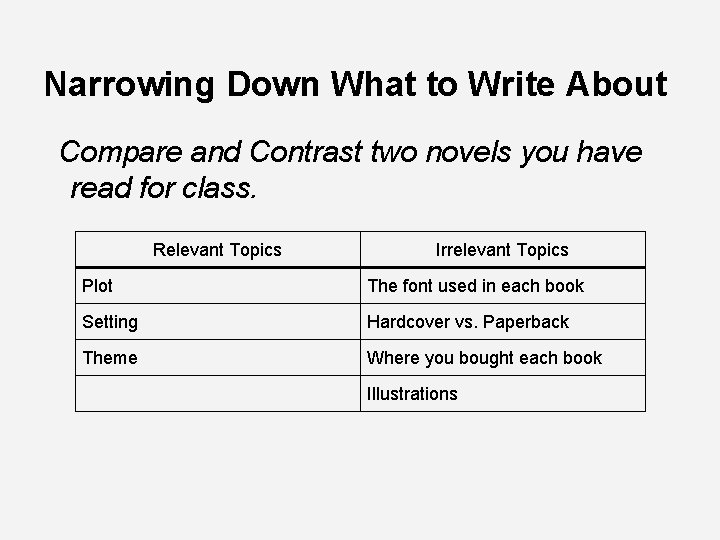 Narrowing Down What to Write About Compare and Contrast two novels you have read