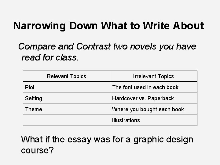 Narrowing Down What to Write About Compare and Contrast two novels you have read