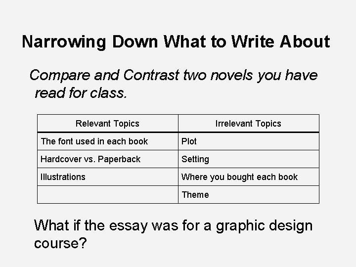 Narrowing Down What to Write About Compare and Contrast two novels you have read