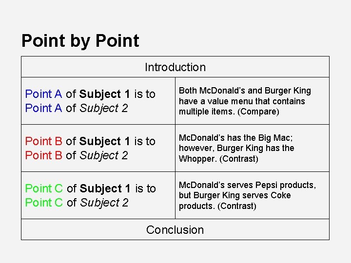 Point by Point Introduction Point A of Subject 1 is to Point A of