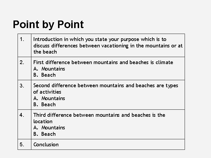 Point by Point 1. Introduction in which you state your purpose which is to