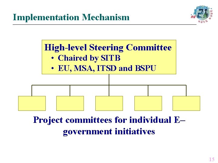 Implementation Mechanism High-level Steering Committee • Chaired by SITB • EU, MSA, ITSD and