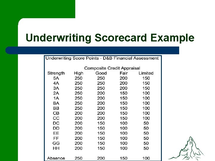 Underwriting Scorecard Example 