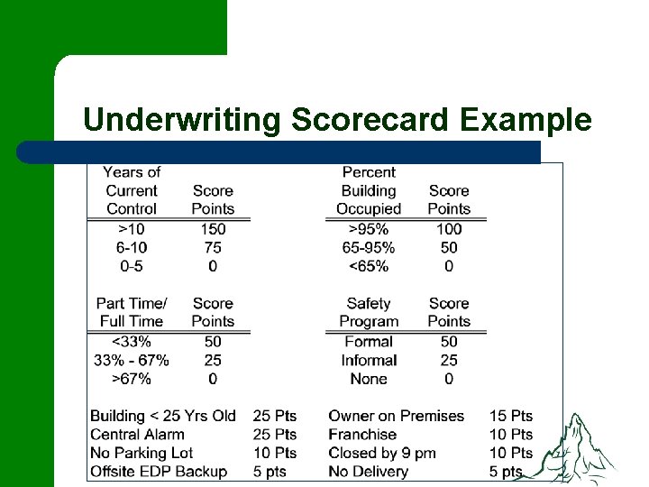Underwriting Scorecard Example 