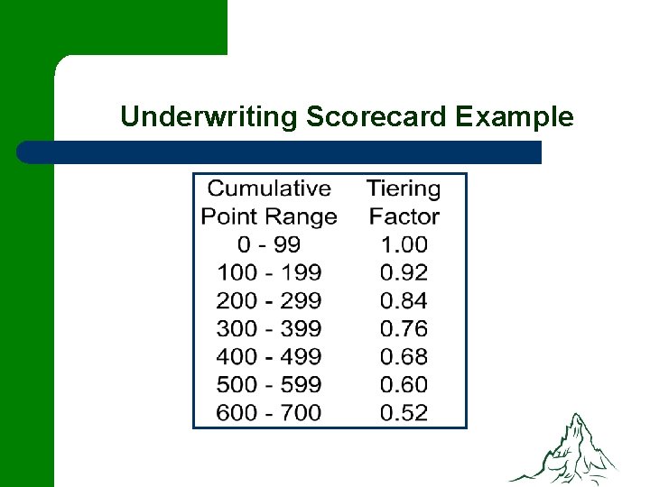 Underwriting Scorecard Example 