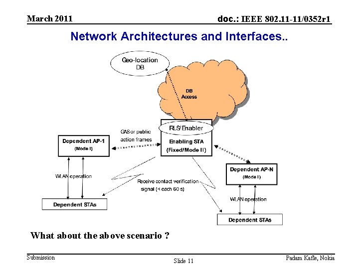 March 2011 doc. : IEEE 802. 11 -11/0352 r 1 Network Architectures and Interfaces.