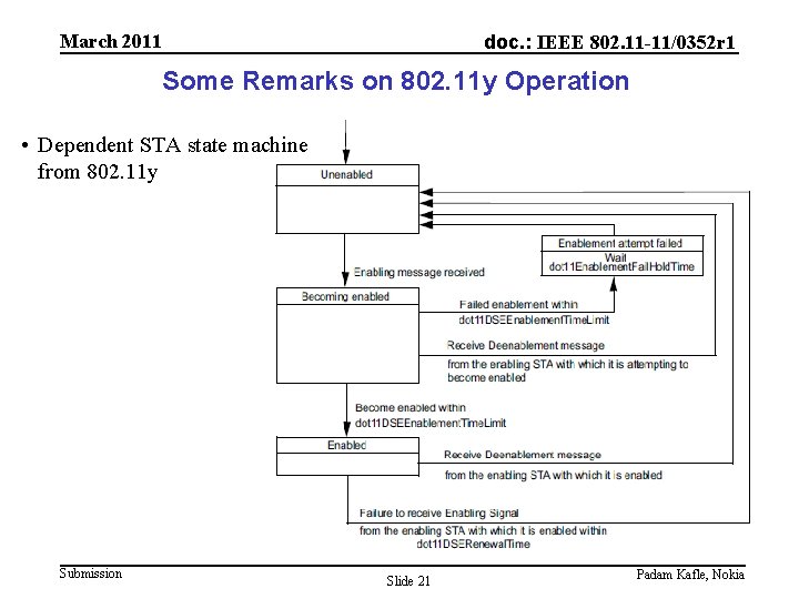 March 2011 doc. : IEEE 802. 11 -11/0352 r 1 Some Remarks on 802.