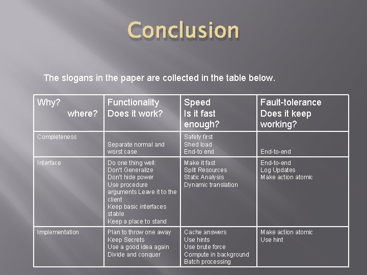 Conclusion The slogans in the paper are collected in the table below. Why? where?