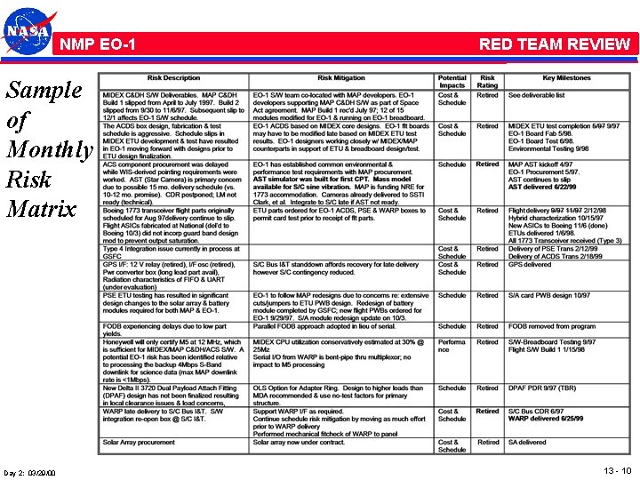 NMP /EO-1 RED TEAM REVIEW Sample of Monthly Risk Matrix Day 2: 03/29/00 13