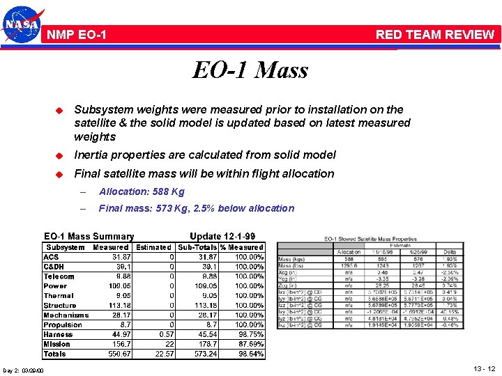 NMP /EO-1 RED TEAM REVIEW EO-1 Mass Day 2: 03/29/00 u Subsystem weights were