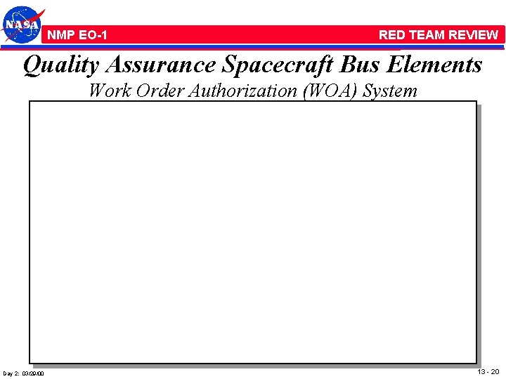 NMP /EO-1 RED TEAM REVIEW Quality Assurance Spacecraft Bus Elements Work Order Authorization (WOA)