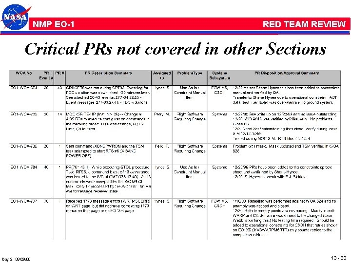 NMP /EO-1 RED TEAM REVIEW Critical PRs not covered in other Sections Day 2: