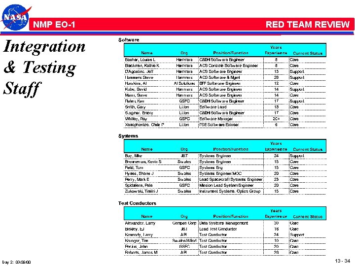 NMP /EO-1 RED TEAM REVIEW Integration & Testing Staff Day 2: 03/29/00 13 -