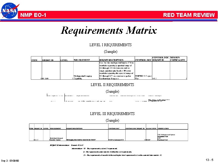 NMP /EO-1 RED TEAM REVIEW Requirements Matrix LEVEL I REQUIREMENTS (Sample) LEVEL III REQUIREMENTS