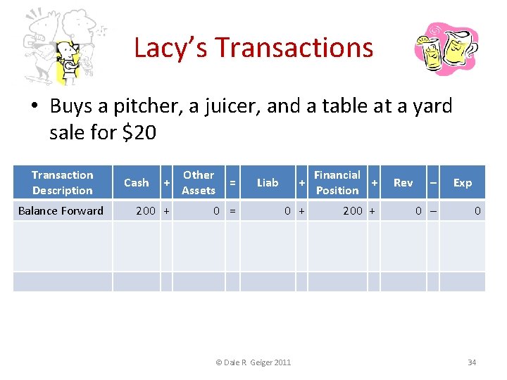 Lacy’s Transactions • Buys a pitcher, a juicer, and a table at a yard