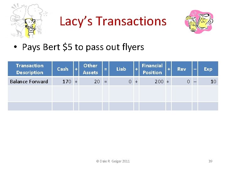 Lacy’s Transactions • Pays Bert $5 to pass out flyers Transaction Description Balance Forward