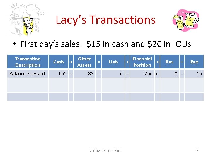 Lacy’s Transactions • First day’s sales: $15 in cash and $20 in IOUs Transaction