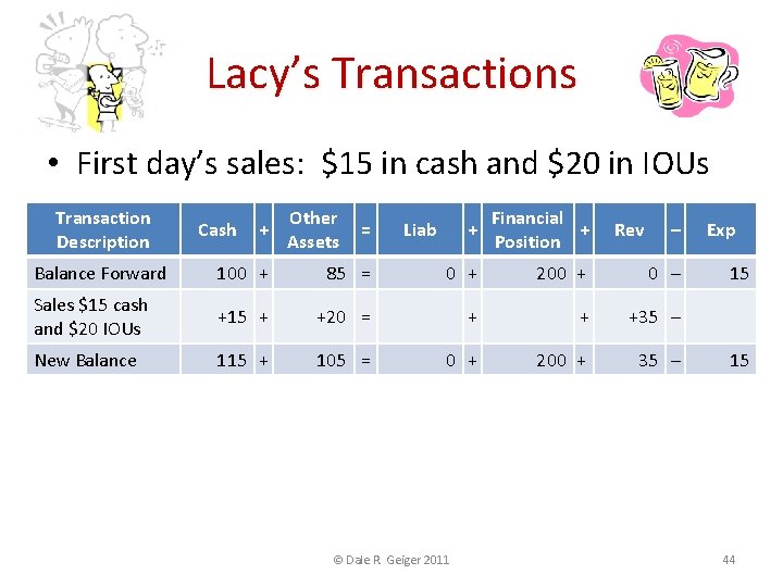 Lacy’s Transactions • First day’s sales: $15 in cash and $20 in IOUs Transaction