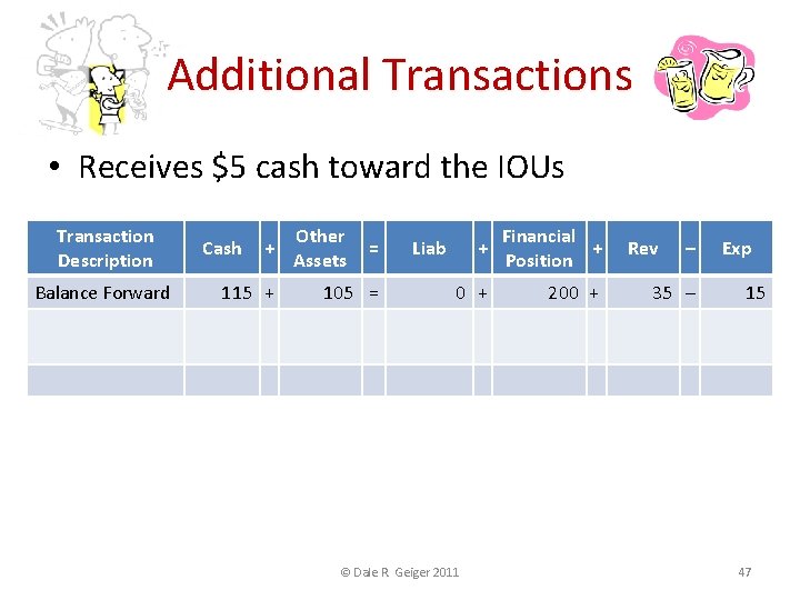 Additional Transactions • Receives $5 cash toward the IOUs Transaction Description Balance Forward Cash