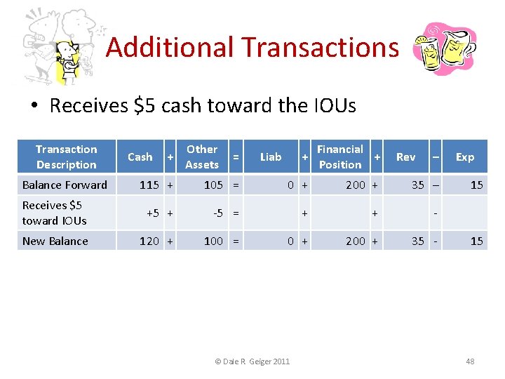 Additional Transactions • Receives $5 cash toward the IOUs Transaction Description Balance Forward Cash