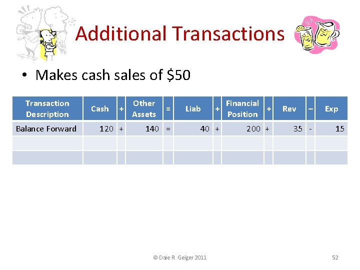 Additional Transactions • Makes cash sales of $50 Transaction Description Balance Forward Cash +