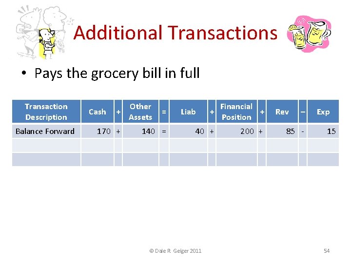 Additional Transactions • Pays the grocery bill in full Transaction Description Balance Forward Cash