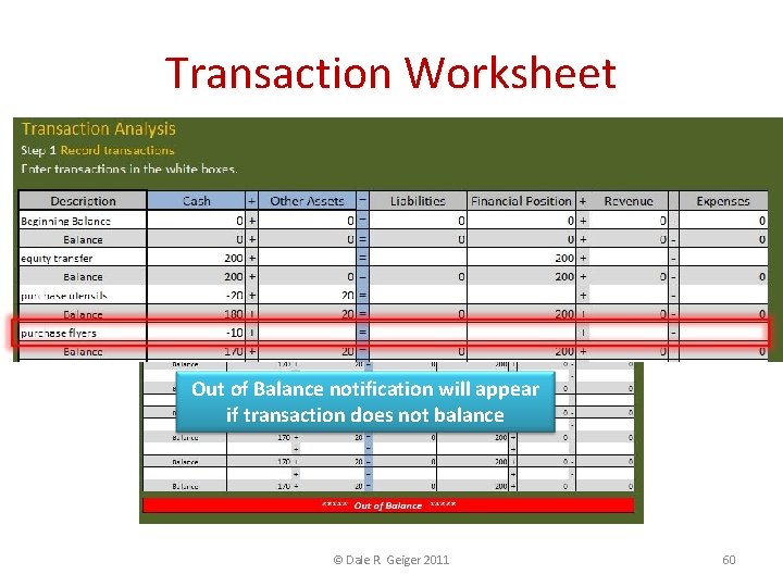 Transaction Worksheet Out of Balance notification will appear if transaction does not balance ©