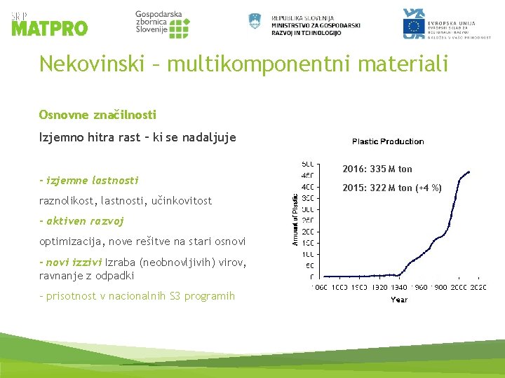 Nekovinski – multikomponentni materiali Osnovne značilnosti Izjemno hitra rast – ki se nadaljuje -