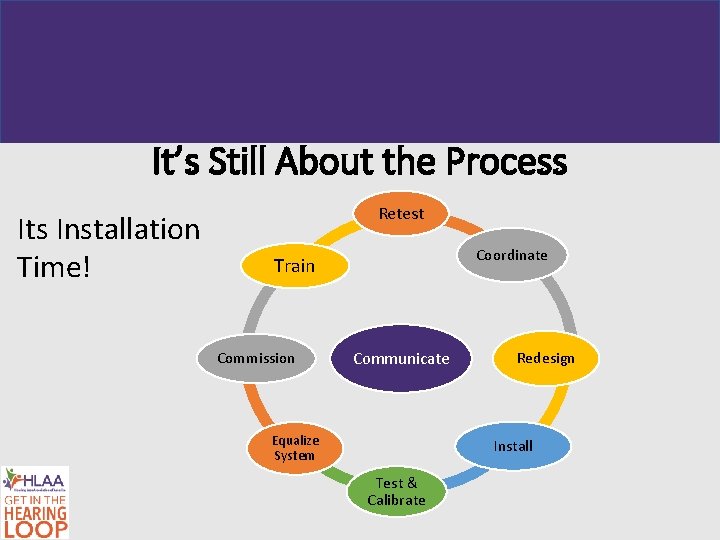 It’s Still About the Process Its Installation Time! Retest Coordinate Train Commission Communicate Equalize