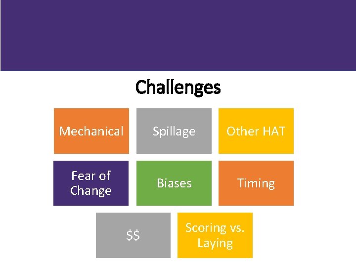 Challenges Mechanical Spillage Other HAT Fear of Change Biases Timing $$ Scoring vs. Laying Challenges Mechanical Spillage Other HAT Fear of Change Biases Timing $$ Scoring vs. Laying