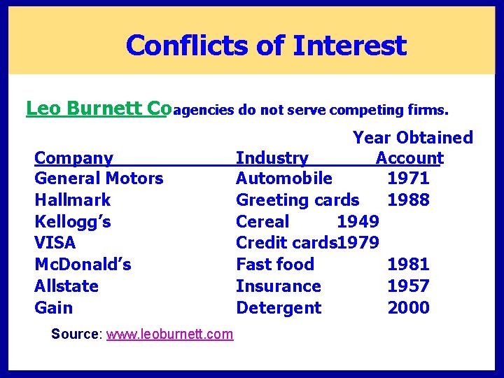 Conflicts of Interest Leo Burnett Co. agencies do not serve competing firms. Company General