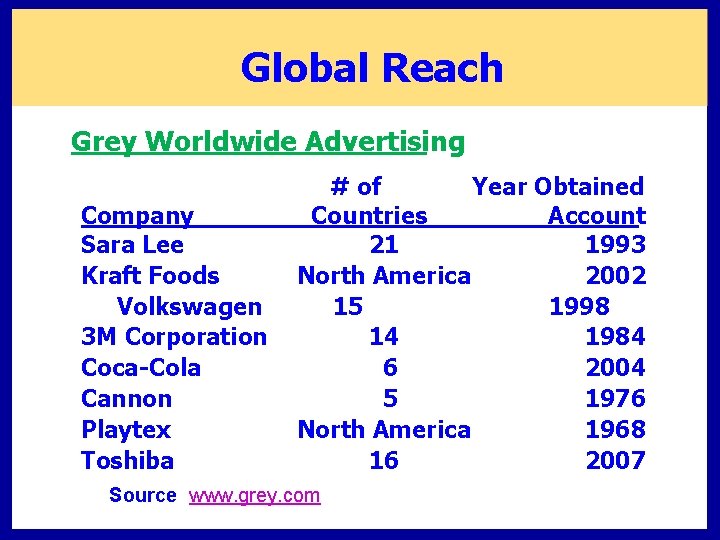 Global Reach Grey Worldwide Advertising Company Sara Lee Kraft Foods Volkswagen 3 M Corporation