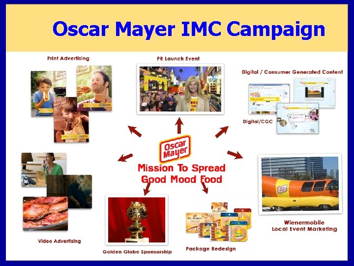 Oscar Mayer IMC Campaign 