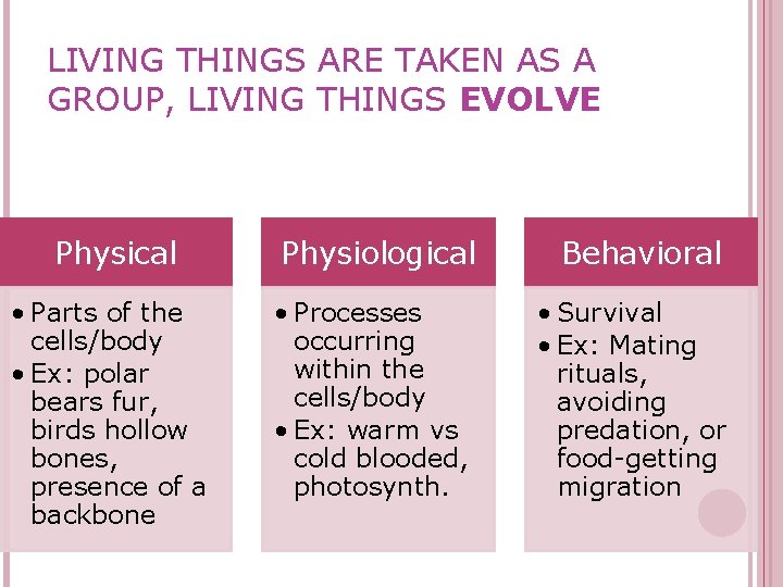 LIVING THINGS ARE TAKEN AS A GROUP, LIVING THINGS EVOLVE Physical Physiological Behavioral •