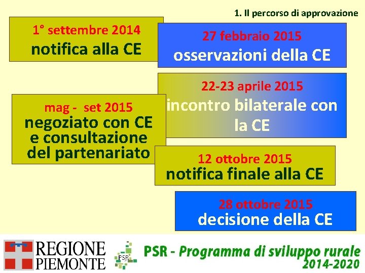 1. Il percorso di approvazione 1° settembre 2014 notifica alla CE 27 febbraio 2015