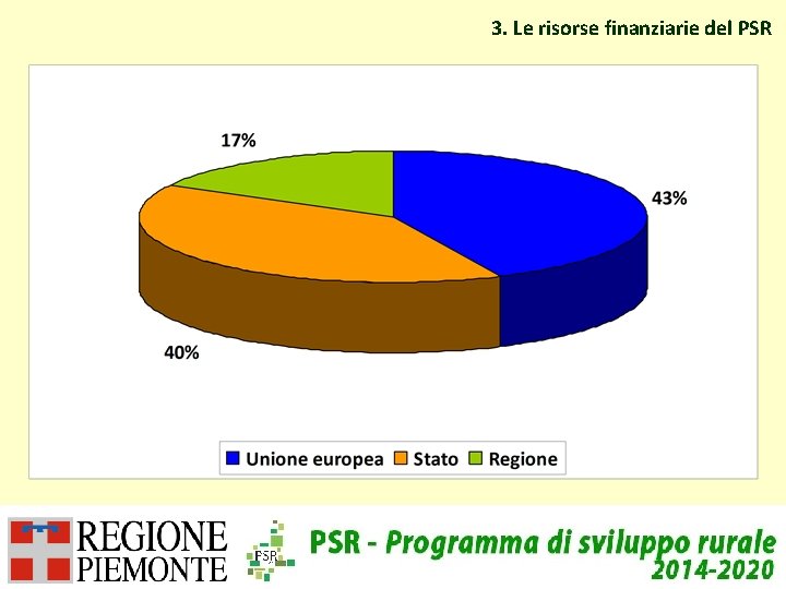 3. Le risorse finanziarie del PSR 