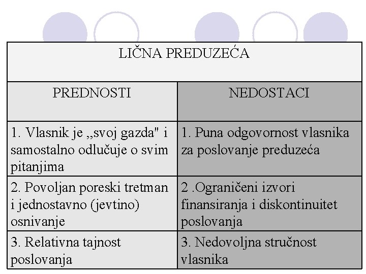 LIČNA PREDUZEĆA PREDNOSTI 1. Vlasnik je , , svoj gazda" i samostalno odlučuje o