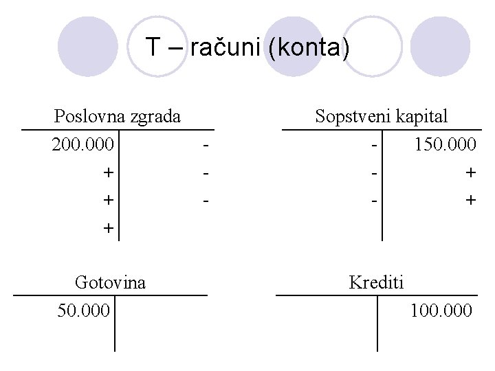 T – računi (konta) Poslovna zgrada 200. 000 + + + Gotovina 50. 000