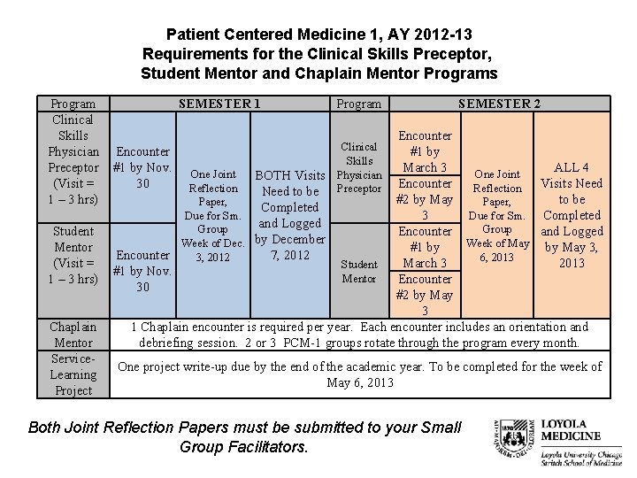 Patient Centered Medicine 1, AY 2012 -13 Requirements for the Clinical Skills Preceptor, Student
