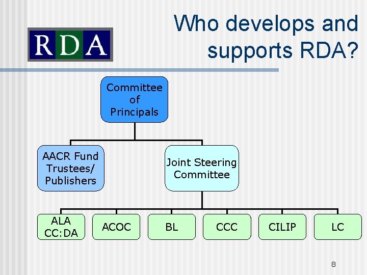 Who develops and supports RDA? Committee of Principals AACR Fund Trustees/ Publishers ALA CC: