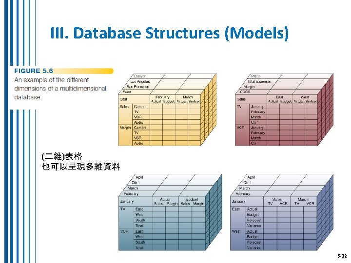 III. Database Structures (Models) (二維)表格 也可以呈現多維資料 5 -12 