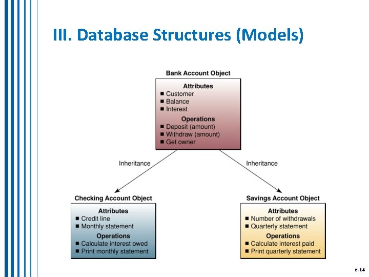 III. Database Structures (Models) 5 -14 