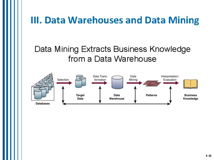 III. Data Warehouses and Data Mining Extracts Business Knowledge from a Data Warehouse 5