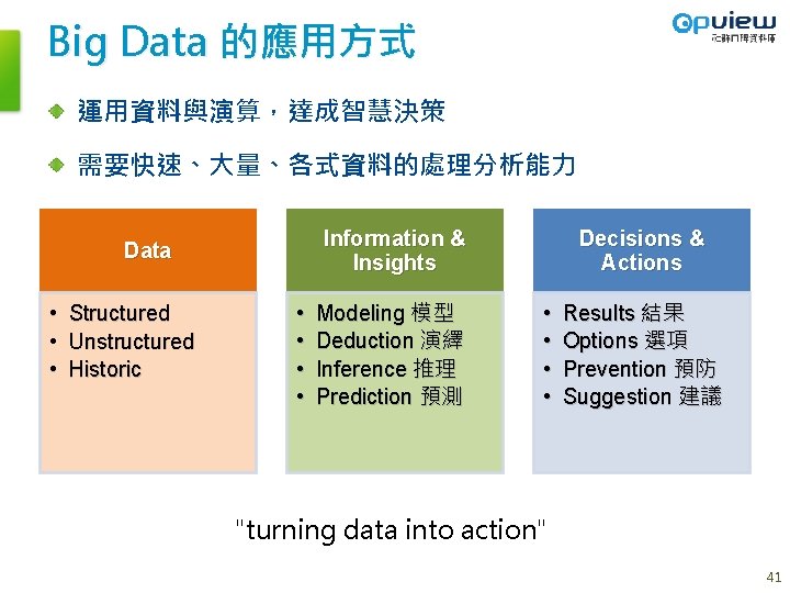 Big Data 的應用方式 運用資料與演算，達成智慧決策 需要快速、大量、各式資料的處理分析能力 Information & Insights Data • Structured • Unstructured •