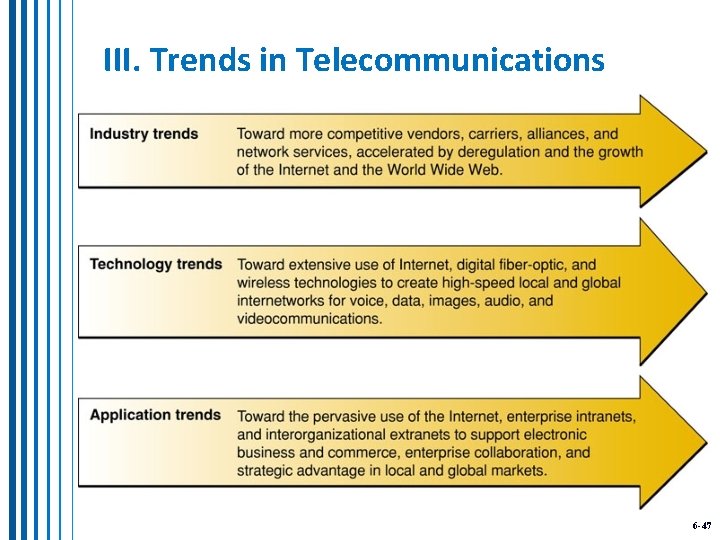 III. Trends in Telecommunications 6 -47 