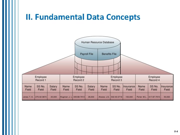 II. Fundamental Data Concepts 5 -6 