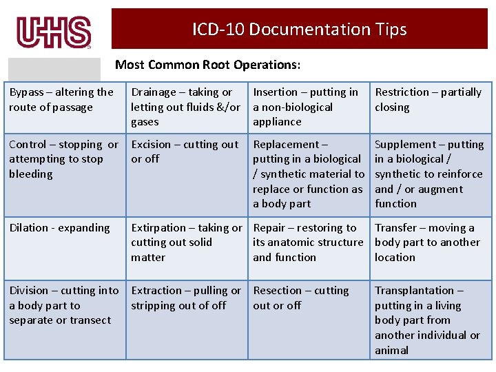 ICD-10 Documentation Tips Most Common Root Operations: Bypass – altering the route of passage